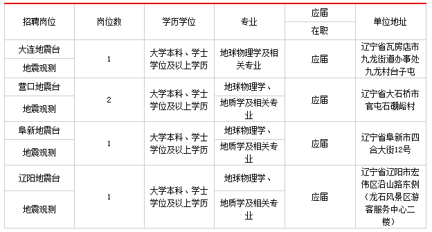 阜新最新招工信息招聘，时代的呼唤与地方繁荣的招工启事