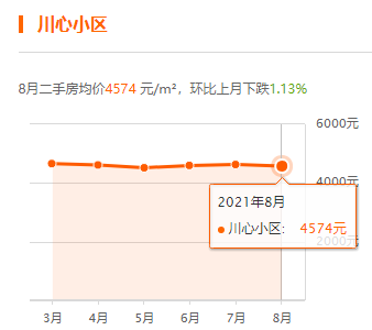 盘州市最新房价