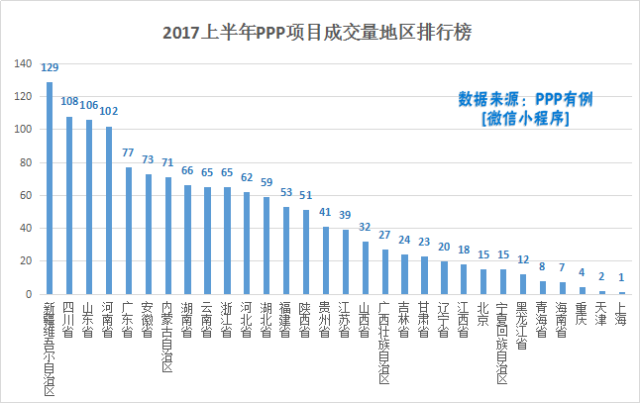 山东最新三ppp项目名单