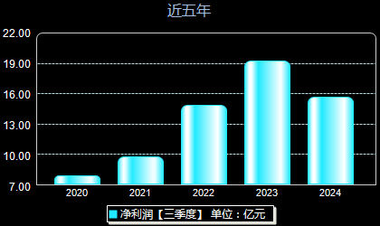 海信电器最新消息重组