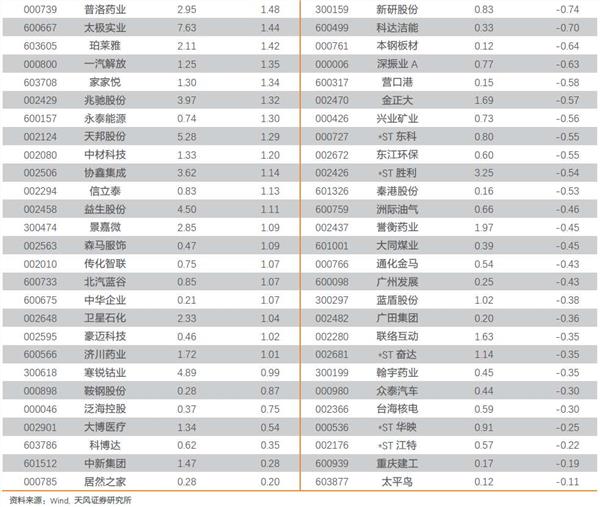 最新上证50成分股名单