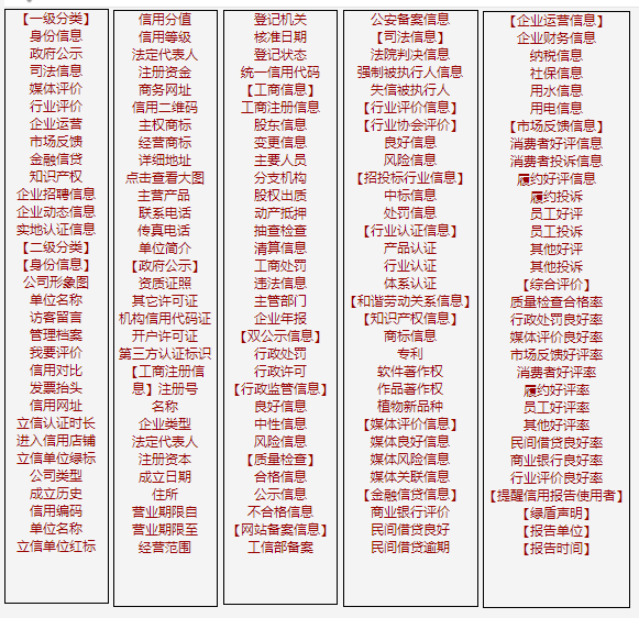 企业分类最新