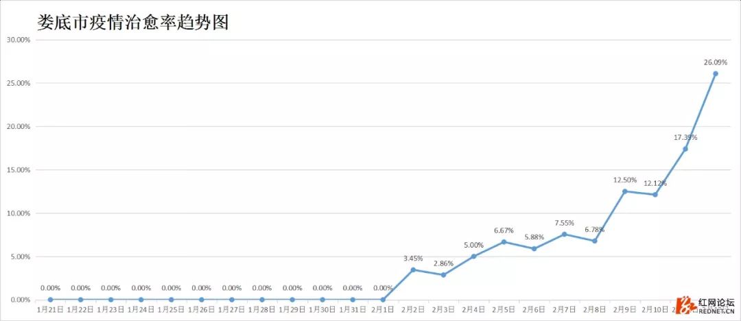 湘西最新病例