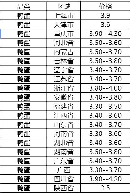 科技重塑养鸭产业，最新鸭行情与前沿智能生活体验