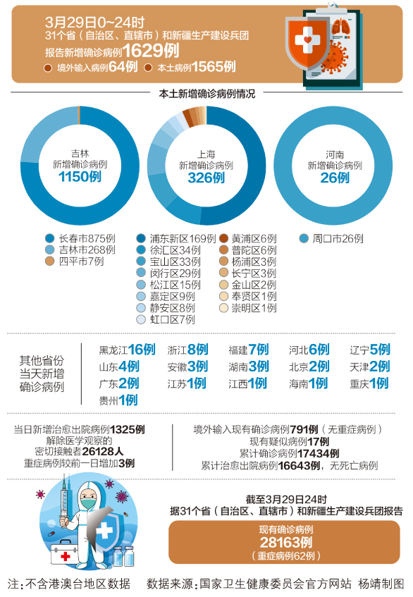 最新疫情明细