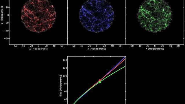 宇宙最新直径